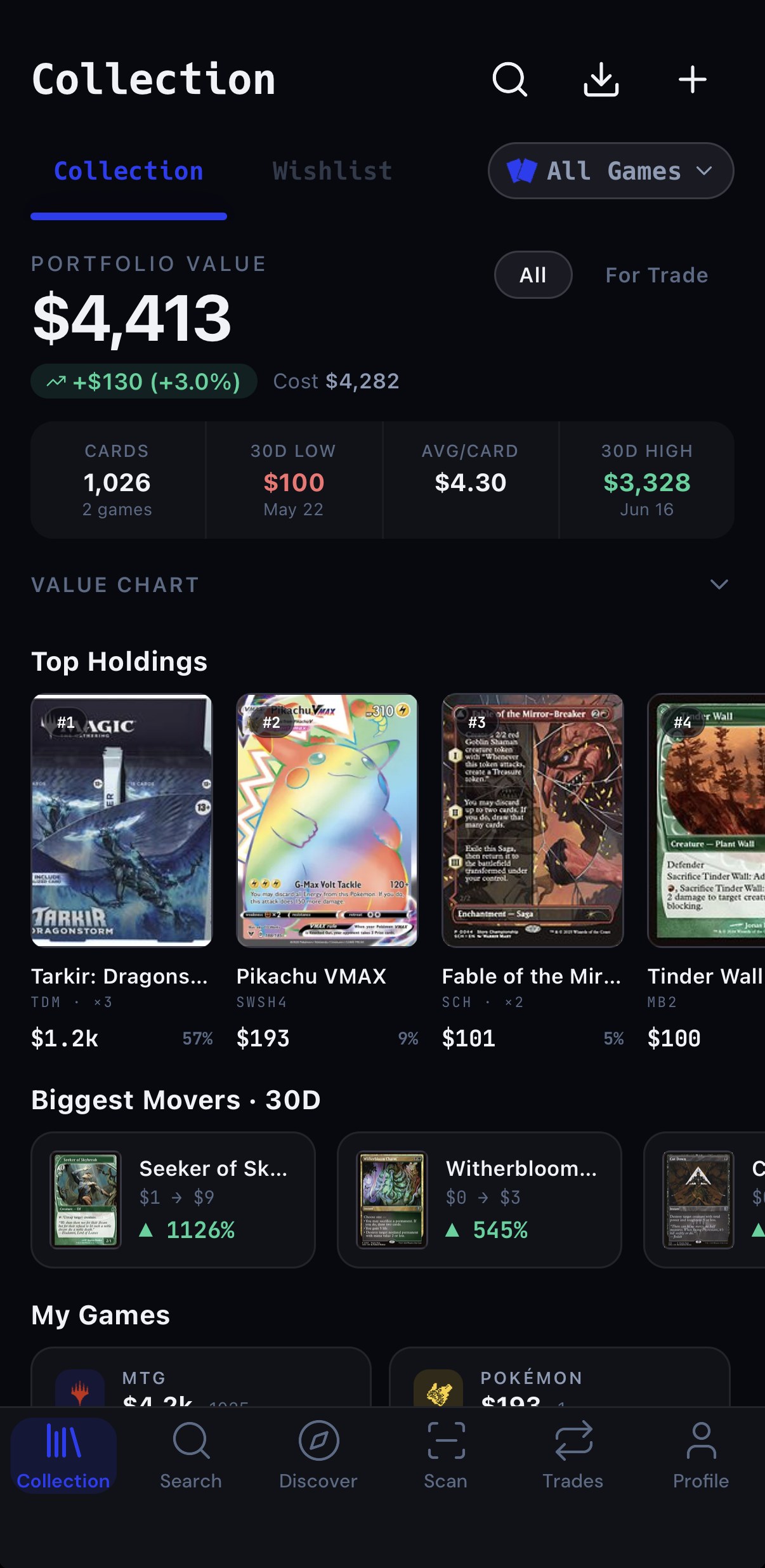 TUKAR collection screen showing portfolio value, value chart, and MTG and Pokémon games